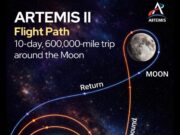 Historic Moon Mission Goes Live: Netflix to Stream Artemis II Flyby Today